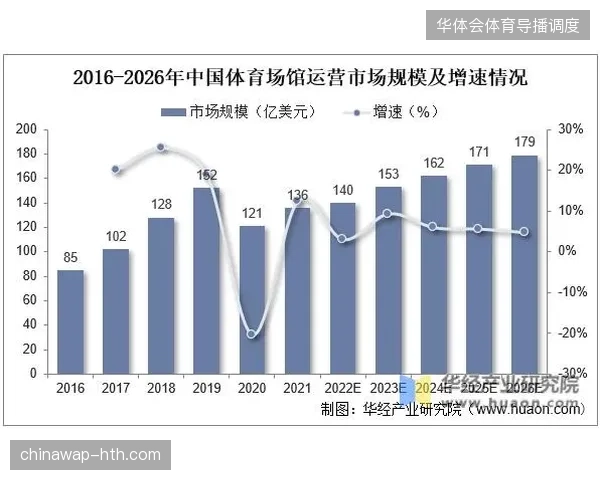 2027年赛事内容运营竞争加剧，场馆版权分层将彻底替代传统的买断式采购